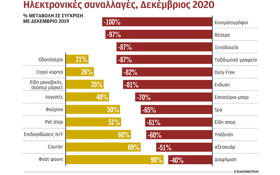 οι-κερδισμένοι-και-οι-χαμένοι-των-χρισ-561219706
