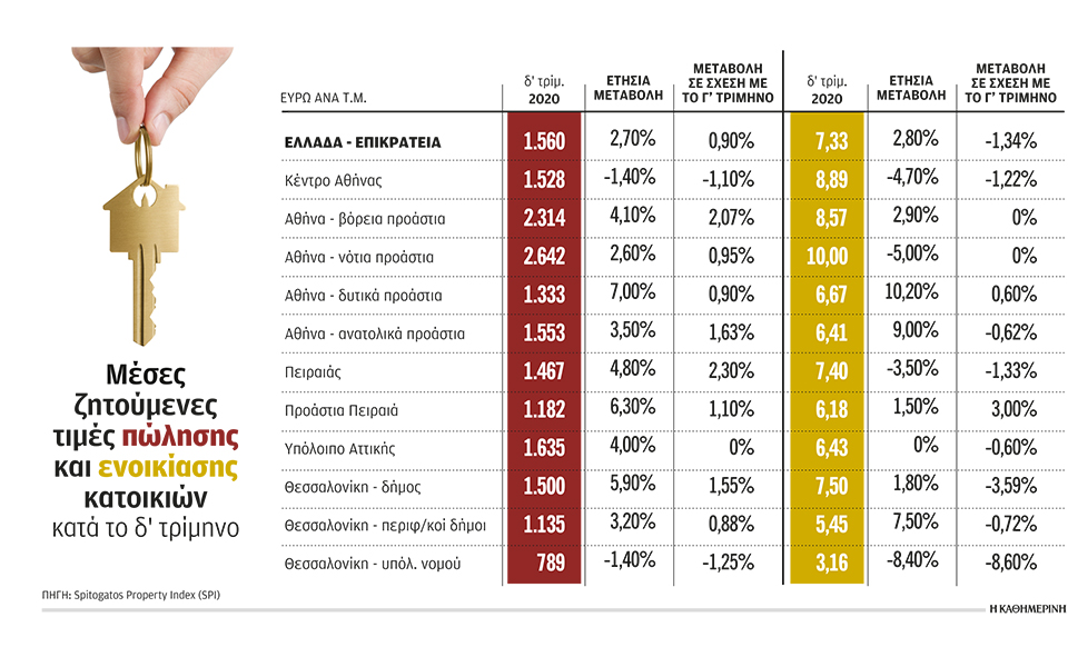 με-ταχύτερο-ρυθμό-αυξάνονται-οι-αξίες-561219748