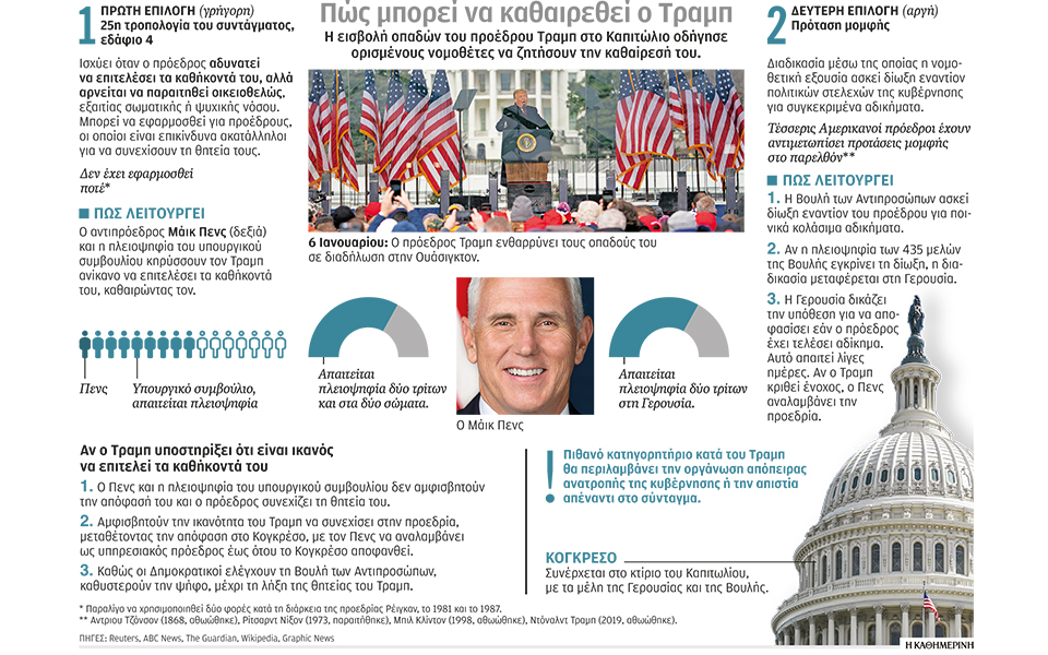δεύτερη-απόπειρα-καθαίρεσης-του-τραμ-561221260
