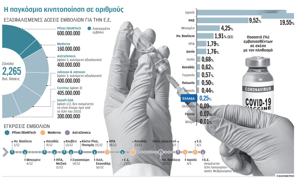 το-παρασκήνιο-στην-ε-ε-για-τα-εμβόλια-561221473