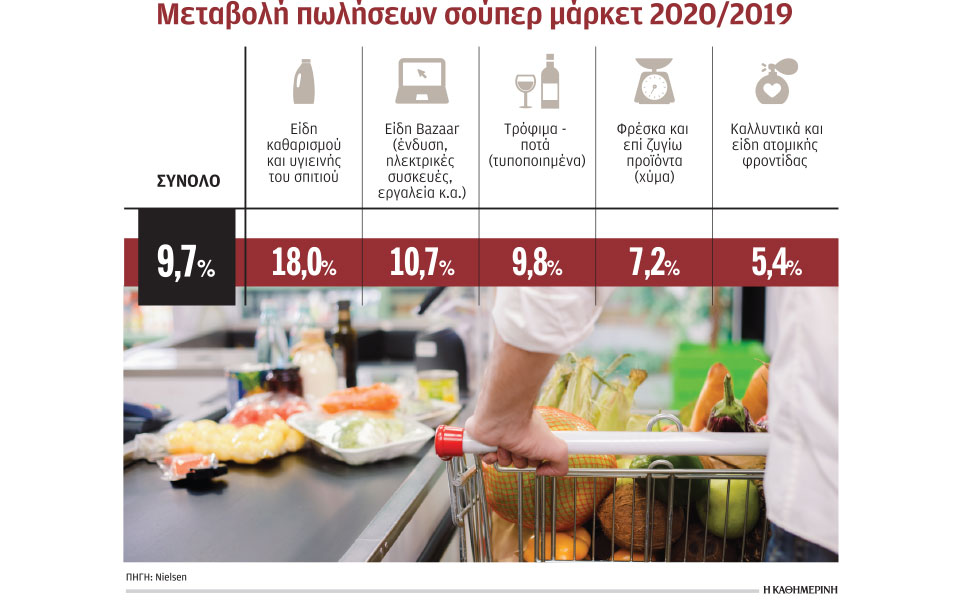 ο-ιός-άλλαξε-τα-σούπερ-μάρκετ-561225172