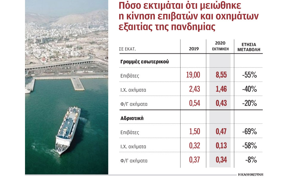 βυθίστηκε-η-ακτοπλοΐα-το-2020-χάθηκε-τζίρ-561225298
