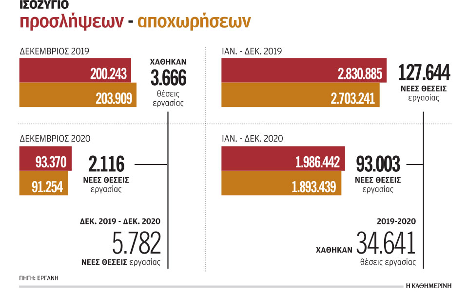 τα-μέτρα-στήριξης-συγκράτησαν-την-ανε-561227041