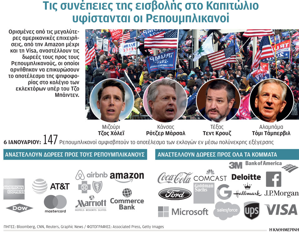 Ιστορική απόφαση παραπομπής του Τραμπ-1