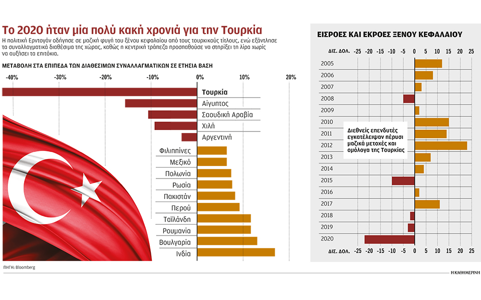 πικρό-χάπι-για-την-οικονομία-της-τουρκ-561231559