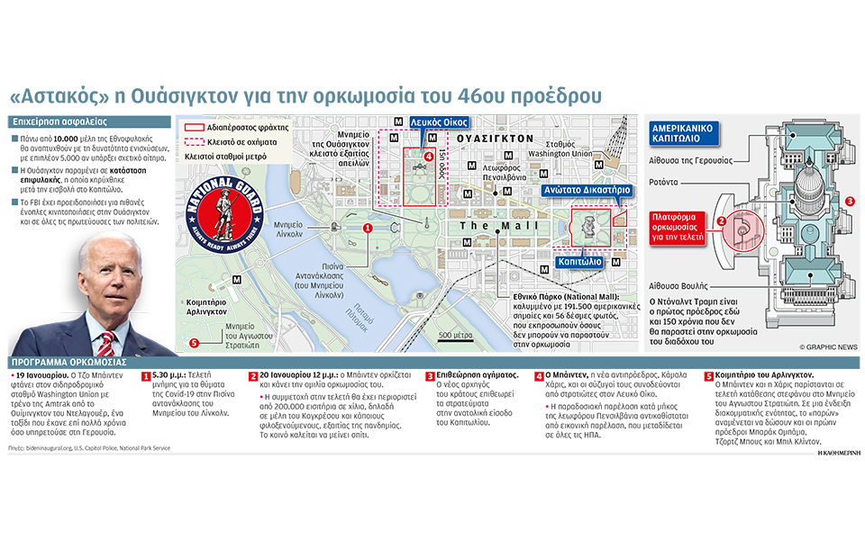 η-καυτή-ατζέντα-του-τζο-μπάιντεν-561231931