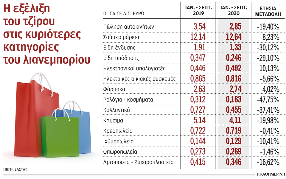 επιχείρηση-διάσωσης-του-λιανεμπορίο-561231418
