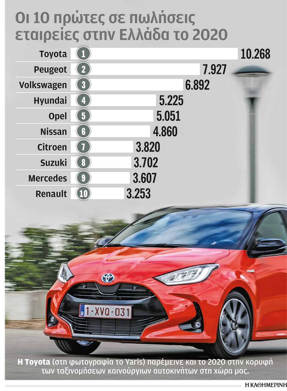 Η πανδημία «χτύπησε» και την αγορά αυτοκινήτου-1