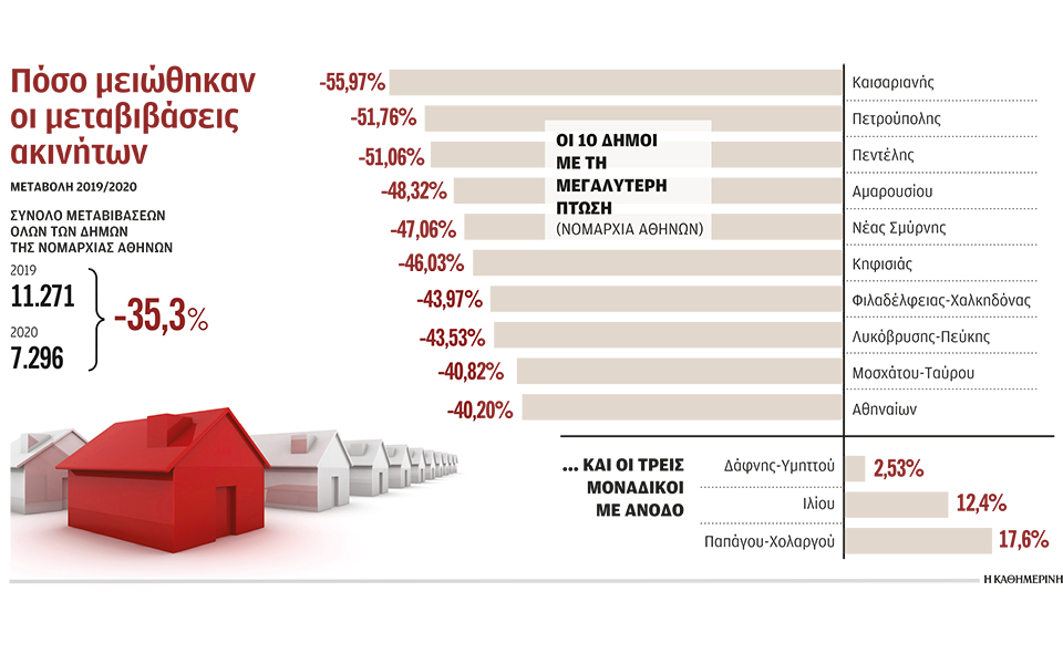 με-ηλεκτρονική-ταυτότητα-κτιρίου-οι-μ-561231727