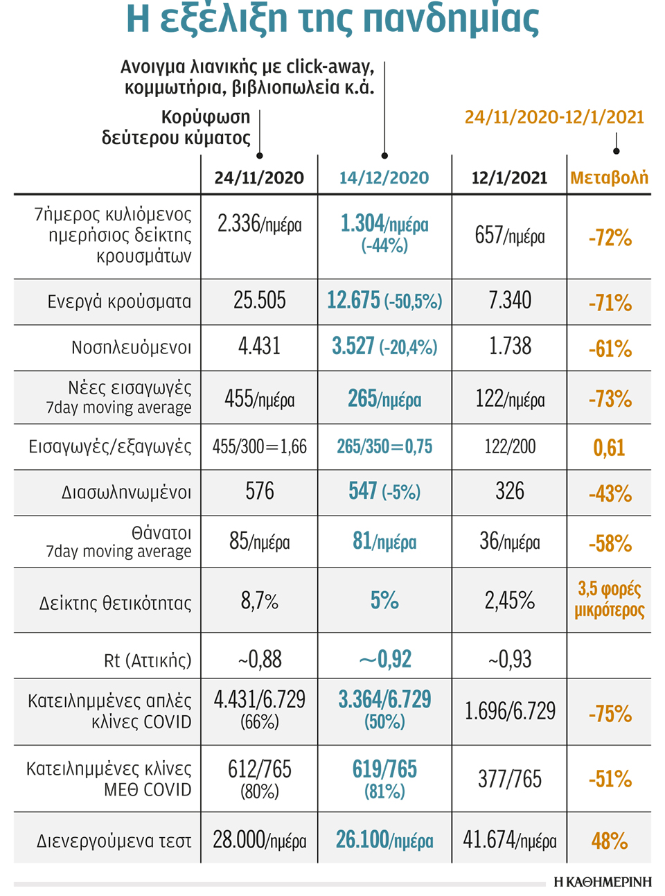 Οι αριθμοί που οδήγησαν στο προσεκτικό άνοιγμα-1