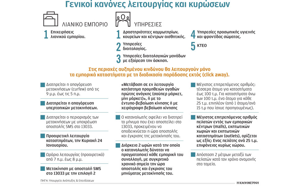 πράσινο-φως-για-λιανεμπόριο-561230173