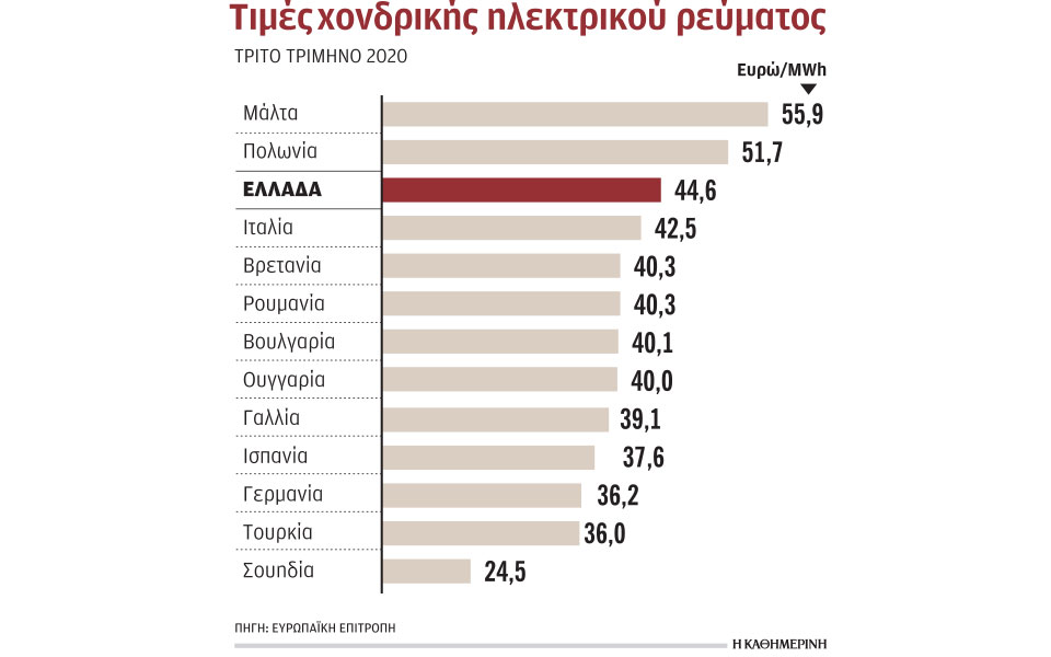 στα-ύψη-οι-τιμές-ηλεκτρικού-ρεύματος-τ-561233638