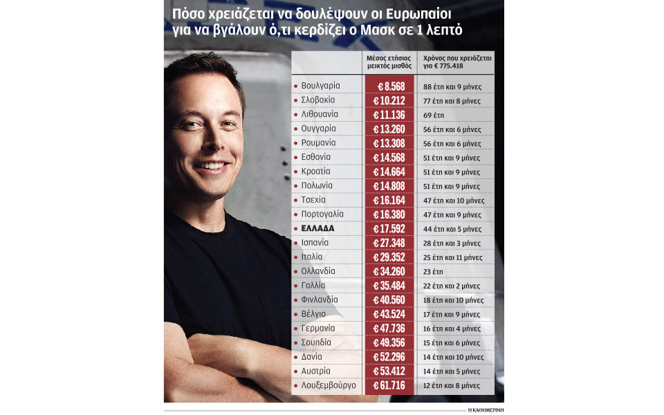 ο-μασκ-κερδίζει-σε-1-λεπτό-όσα-ο-eλληνας-ε-561233683