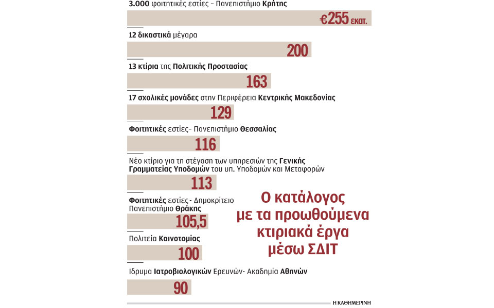 σε-θέση-μάχης-για-σδιτ-κτιρίων-ύψους-122-δ-561235006
