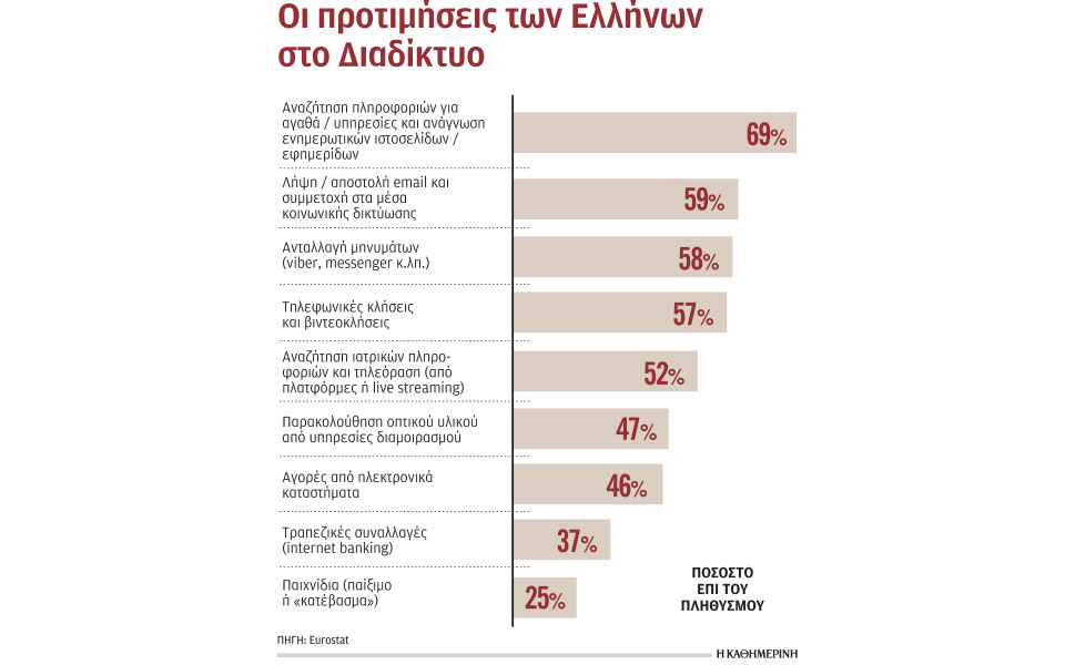 πώς-αξιοποίησαν-το-ιντερνετ-οι-ελληνε-561243112