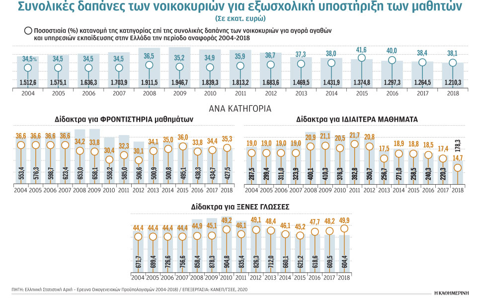 πληρώσαμε-12-δισ-για-τη-δημόσια-δωρεάν-561244330