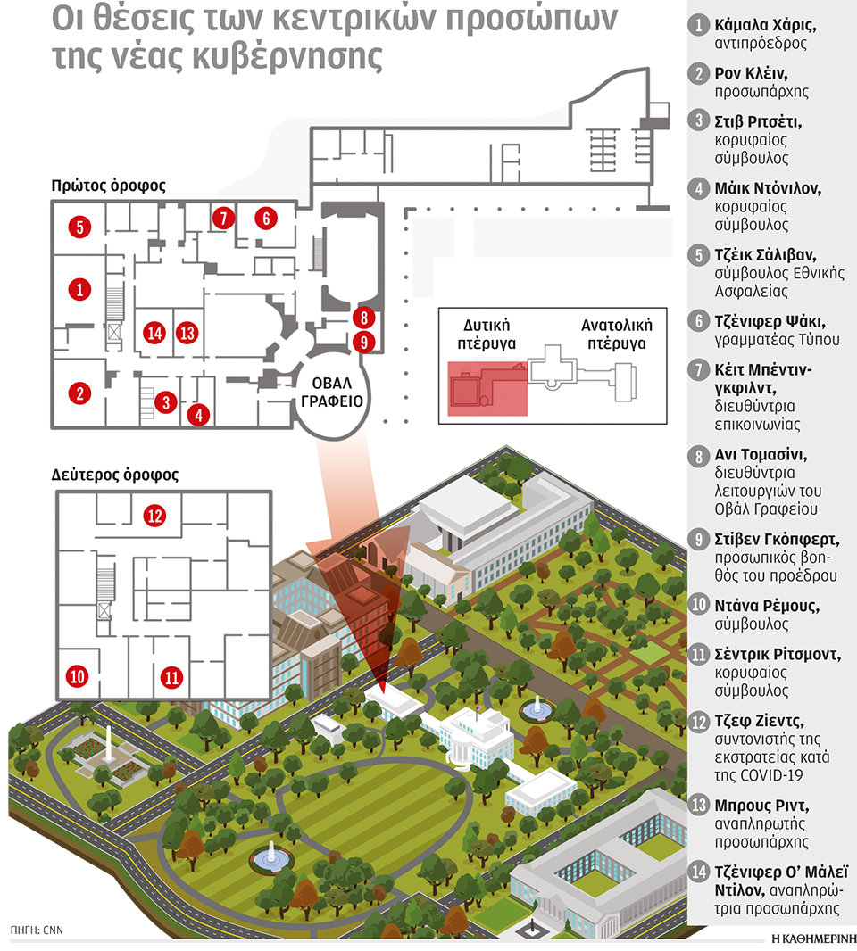Ολοι οι άνθρωποι του προέδρου Τζο Μπάιντεν-1