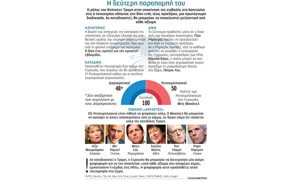 ο-τραμπ-ελπίζει-ότι-θα-αποφύγει-τα-χειρ-561244177