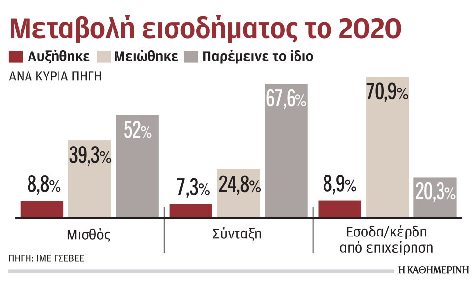 οι-οικογενειακές-μμe-δέχθηκαν-ισχυρότ-561245314