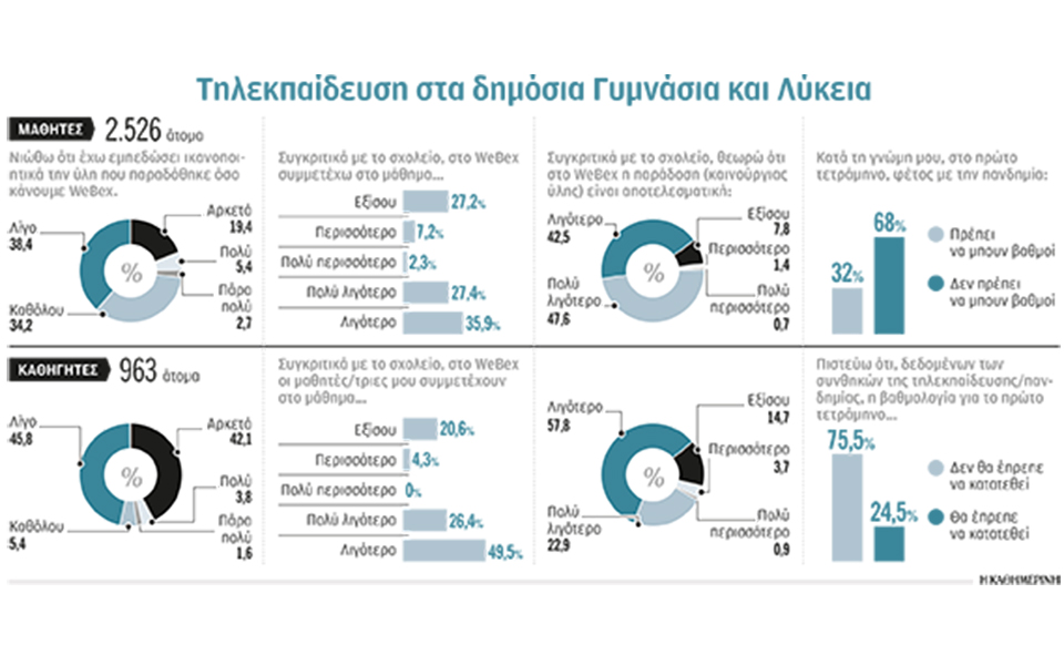 αγχος-θλίψη-ρουτίνα-διάσπαση-προσοχή-561247483