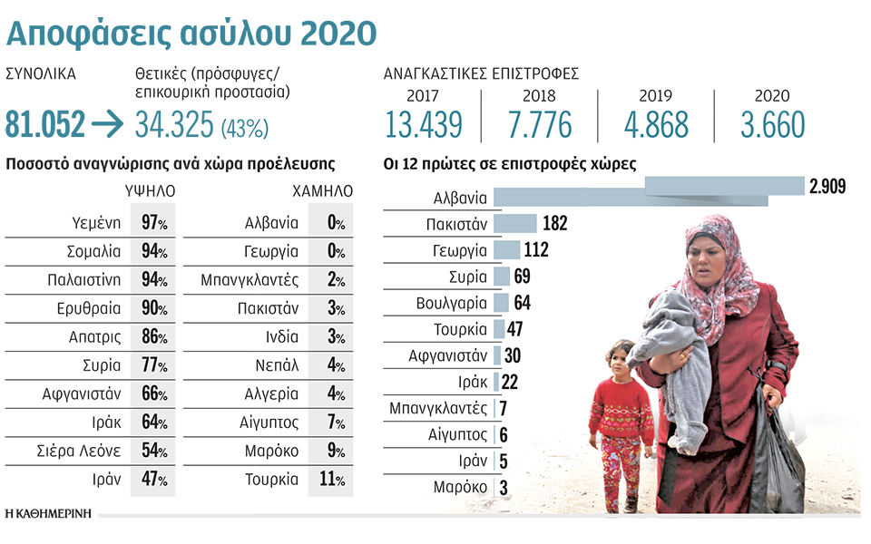 η-χορήγηση-ασύλου-και-οι-ασφαλείς-τρί-561247495