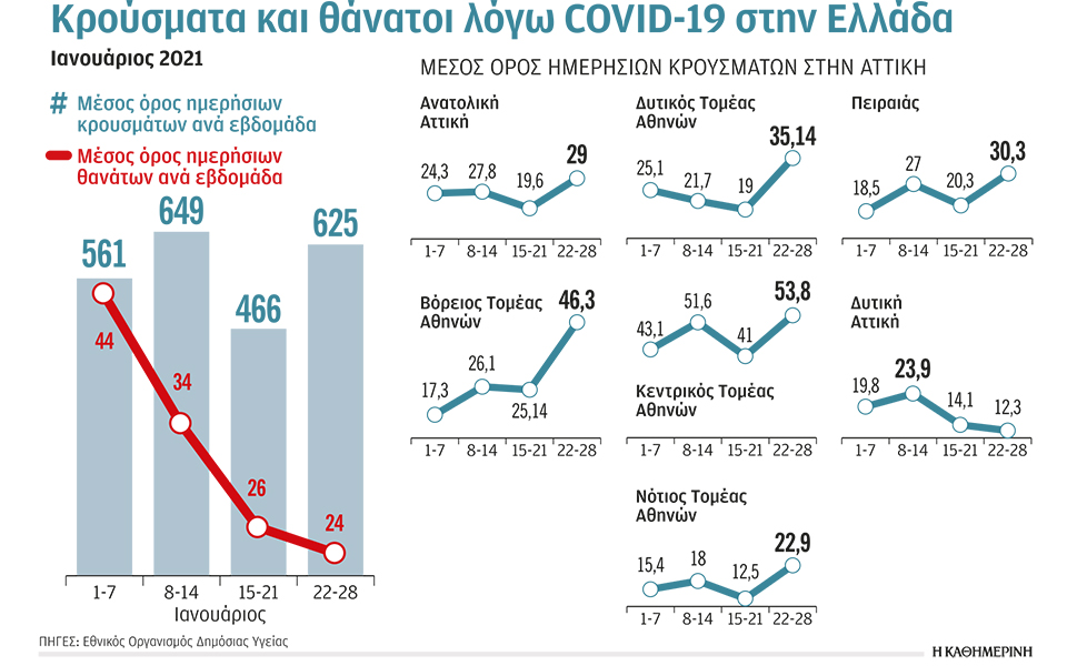 τα-εμβόλια-καλύπτουν-τις-μεταλλάξει-561247501