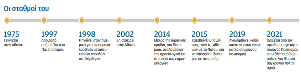 Νικόλας Γιατρομανωλάκης στην «Κ»: Θέλω να κρίνομαι για τη δουλειά μου-2