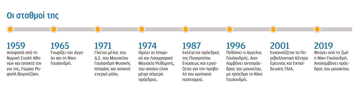 Φαλή Βογιατζάκη στην «Κ»: Και η σωτηρία εν τη ενώσει-2