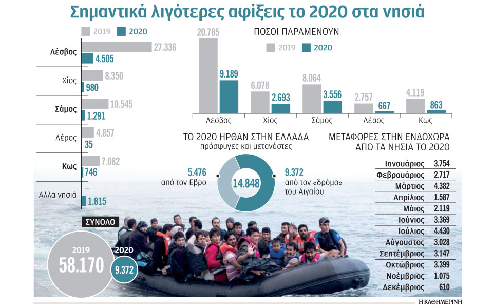 νέες-υποδομές-για-να-μειωθούν-οι-ροές-σ-561239674