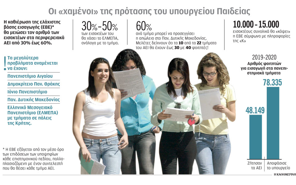 ναι-στη-βάση-εισαγωγής-αλλά-με-ανακα-561239605