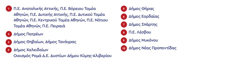 Επαναφορά του click away – Aνοίγουν τα Γυμνάσια-2