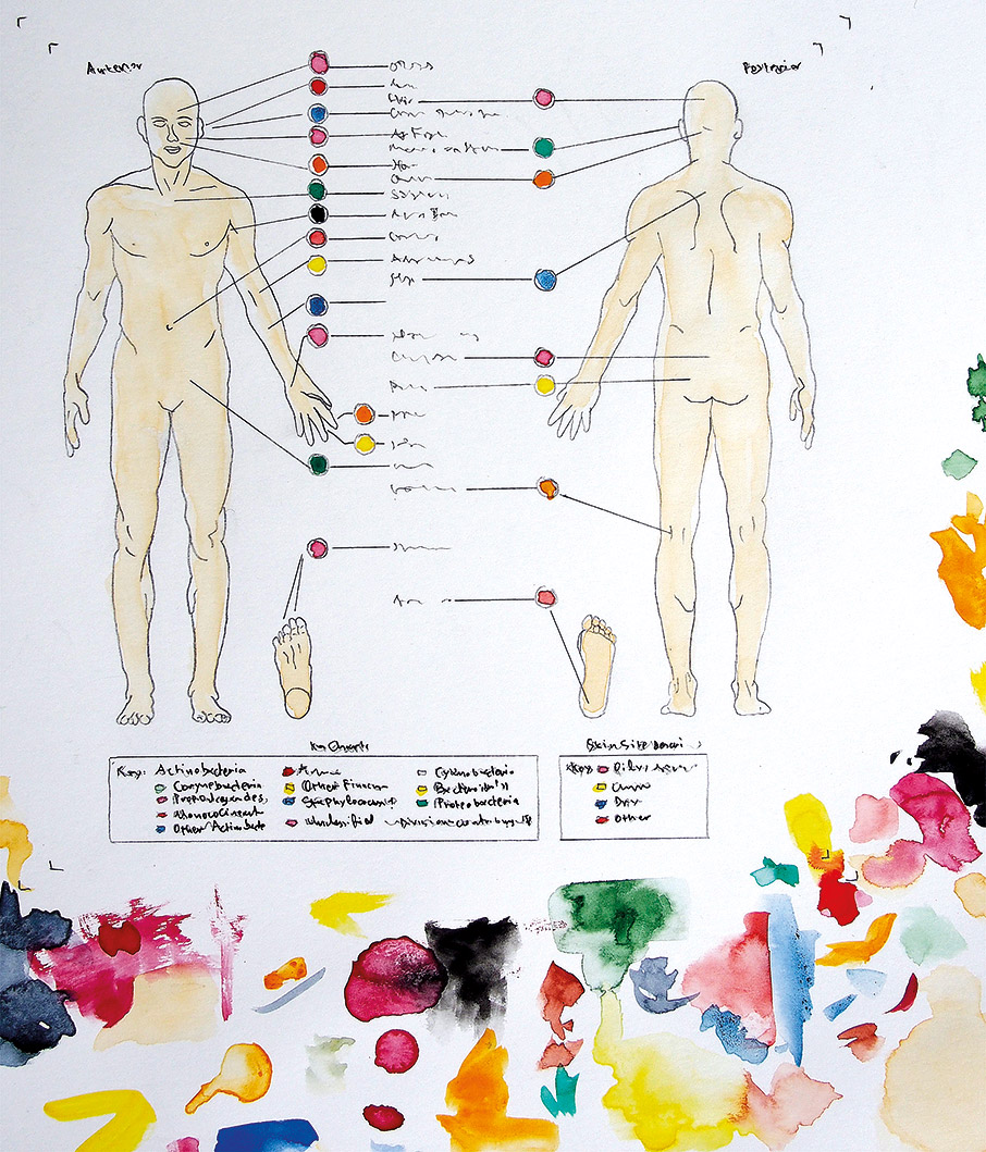 Σημεία των καιρών-2