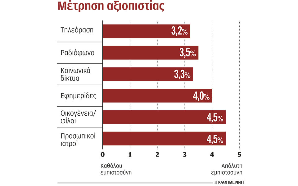 ενημέρωση-ή-σύγχυση-561214369