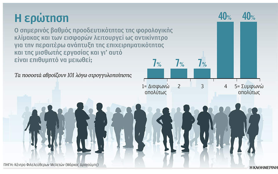 μείωση-του-προοδευτικού-φόρου-561216451