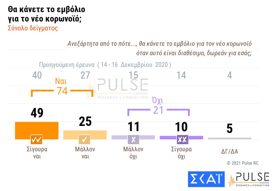 Aνησυχία για τις μεταλλάξεις, κερδίζει έδαφος το εμβόλιο-2