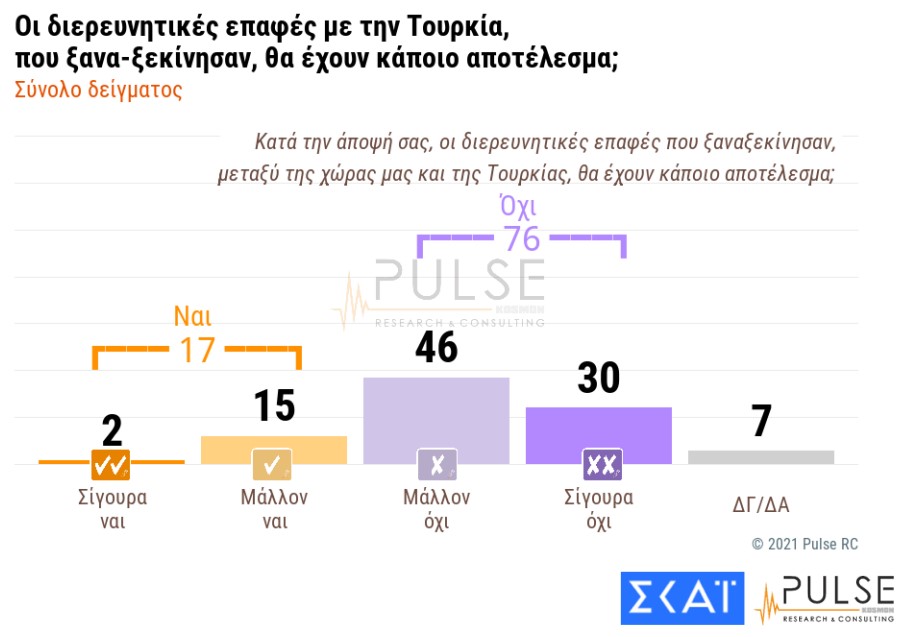 Aνησυχία για τις μεταλλάξεις, κερδίζει έδαφος το εμβόλιο-5