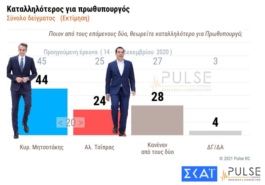 Aνησυχία για τις μεταλλάξεις, κερδίζει έδαφος το εμβόλιο-7