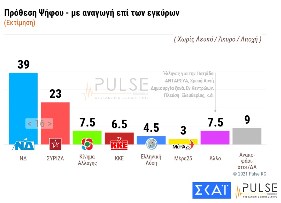 Aνησυχία για τις μεταλλάξεις, κερδίζει έδαφος το εμβόλιο-6
