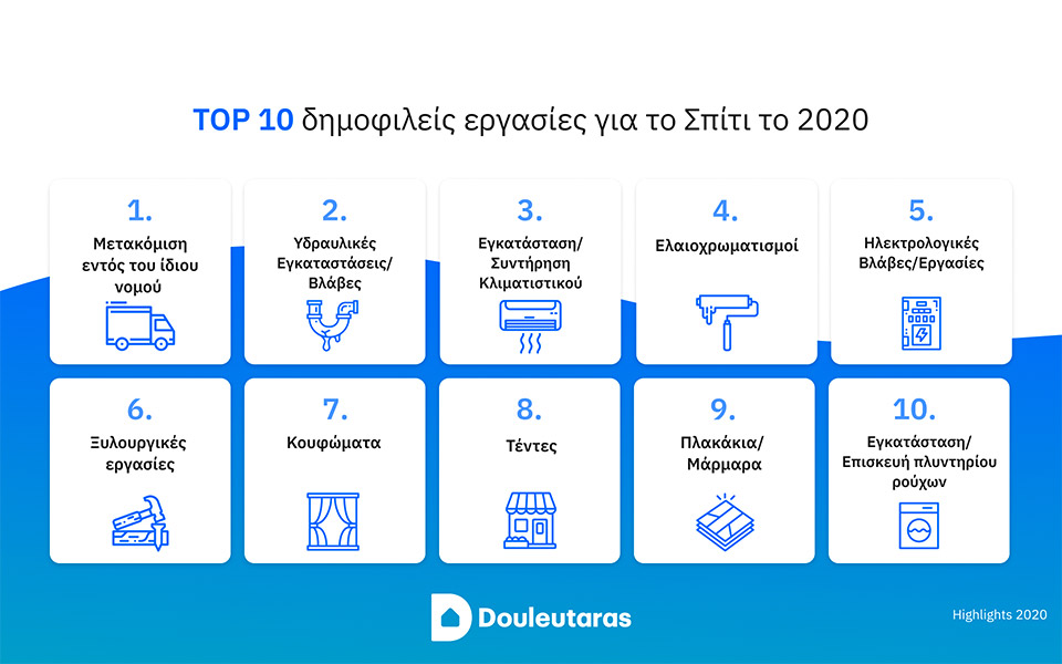 douleutaras-highlights-2020-τι-φτιάξαμε-στο-σπίτι-τη-χρονιά-561233527