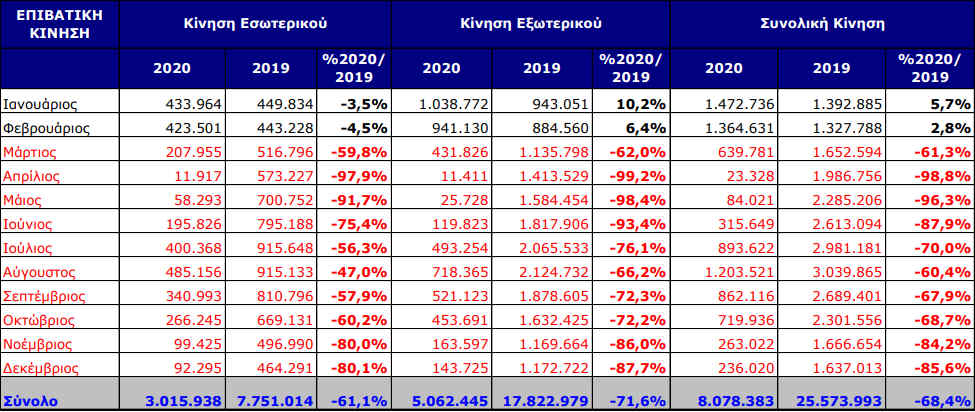 Κρίσιμη η άνοιξη για τις αεροπορικές εταιρείες-1