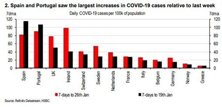HSBC: Κερδίζει έδαφος στη μάχη με τον ιό η Ελλάδα-1