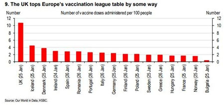 HSBC: Κερδίζει έδαφος στη μάχη με τον ιό η Ελλάδα-3
