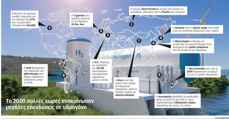επενδύσεις-470-δισ-στο-πράσινο-υδρογόνο-561239242