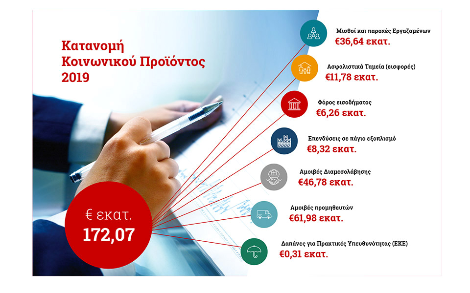 η-interamerican-στην-πρώτη-γραμμή-για-τη-βιώσιμη-561232399