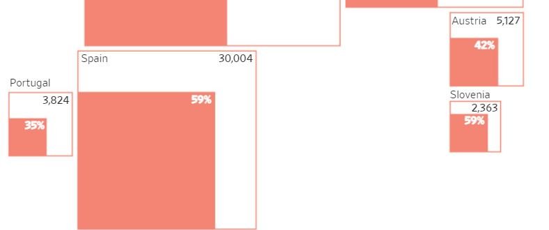 Πώς τα γηροκομεία βρέθηκαν στο έλεος της Covid-19-2