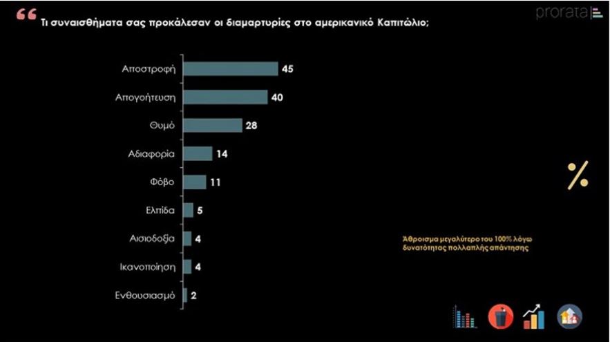 Οι πολίτες θέλουν εξάντληση της τετραετίας – Δημοφιλέστερος ο Κ. Μητσοτάκης-8