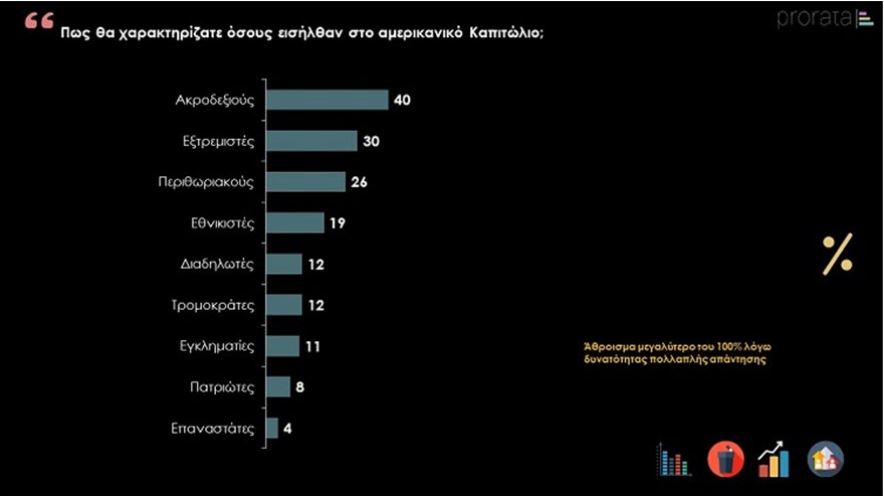 Οι πολίτες θέλουν εξάντληση της τετραετίας – Δημοφιλέστερος ο Κ. Μητσοτάκης-9