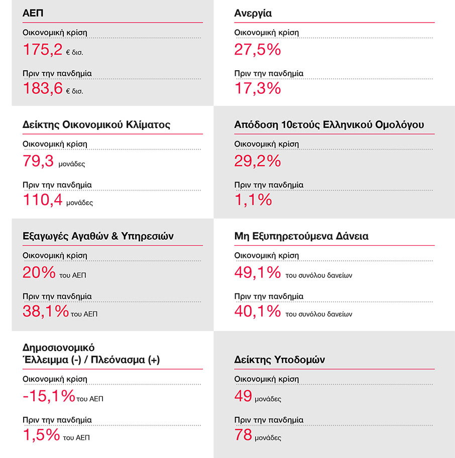 Μελέτη της PwC Ελλάδας: «Οι επιπτώσεις της πανδημίας στις ελληνικές επιχειρήσεις»-1