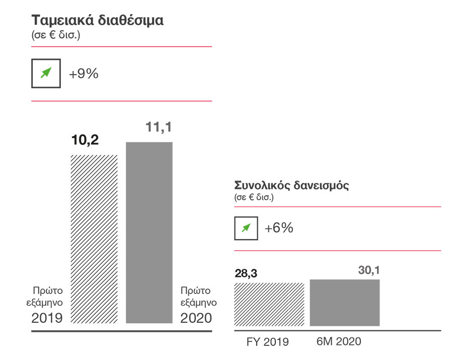 Μελέτη της PwC Ελλάδας: «Οι επιπτώσεις της πανδημίας στις ελληνικές επιχειρήσεις»-3