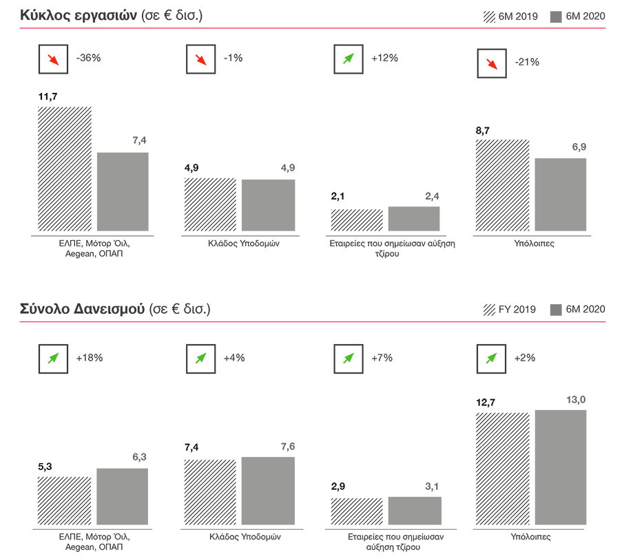 Μελέτη της PwC Ελλάδας: «Οι επιπτώσεις της πανδημίας στις ελληνικές επιχειρήσεις»-4